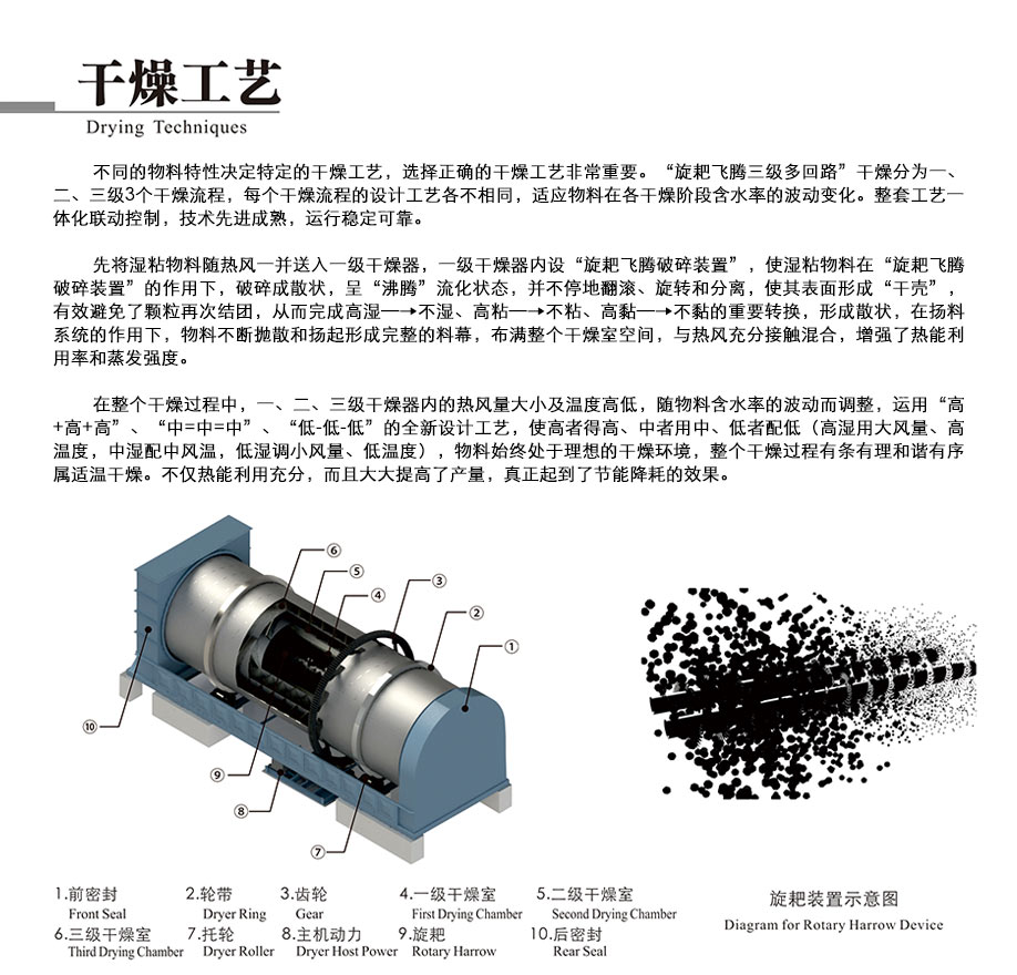 豆渣烘干机