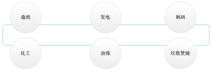 余热利用烘干机