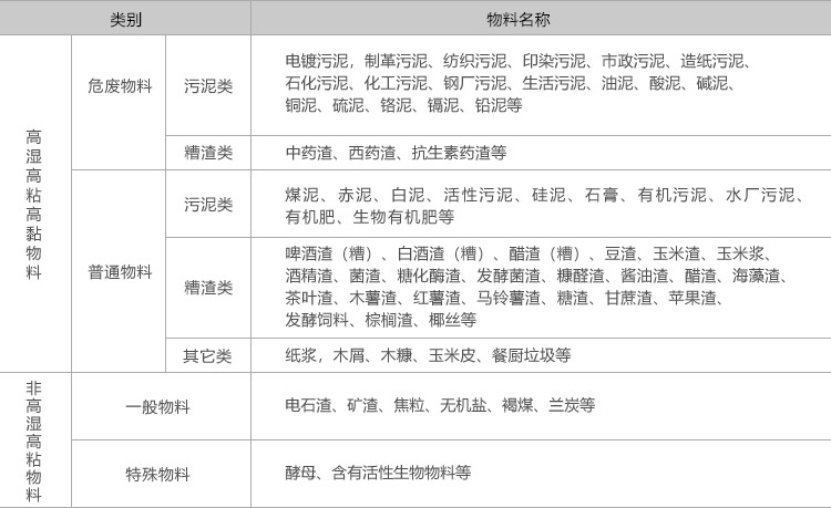 烘干机设备订制